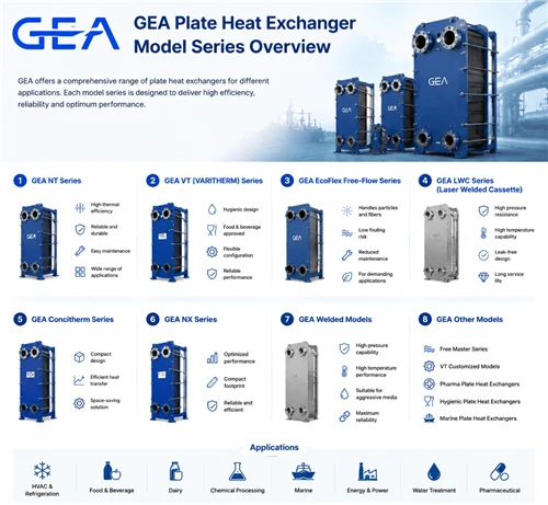 What Models Does GEA Have?