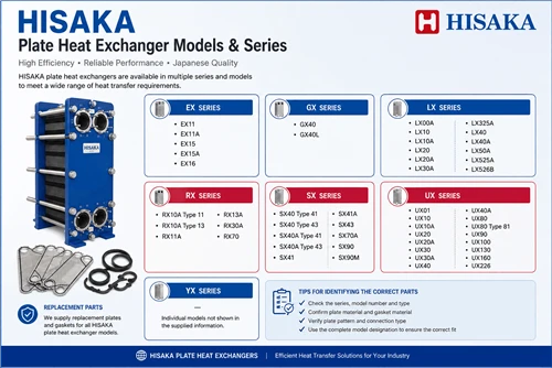 What Are The Main HISAKA Plate Heat Exchanger Models And Series?