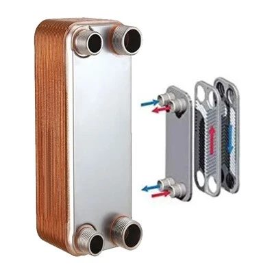 What Are The Design Principles Of Plate Heat Exchangers?